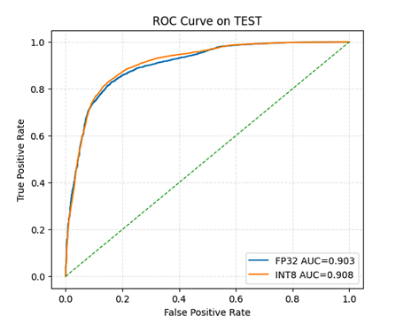 ROC Curve